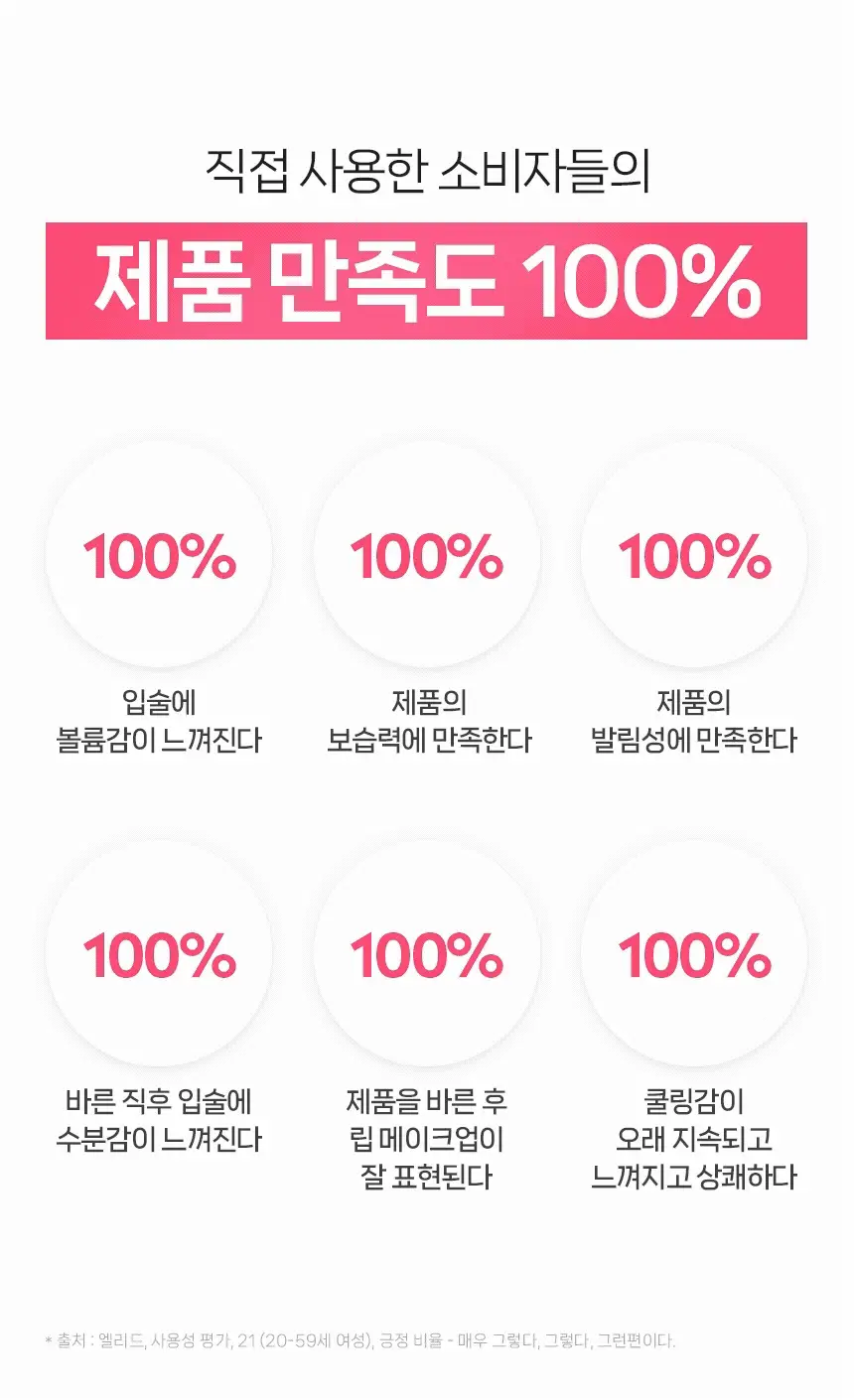 [1+1/가벼운 사용감] 니베아 립케어 히알루론 모이스쳐 플러스 5.2g 더블 기획 상세페이지 13